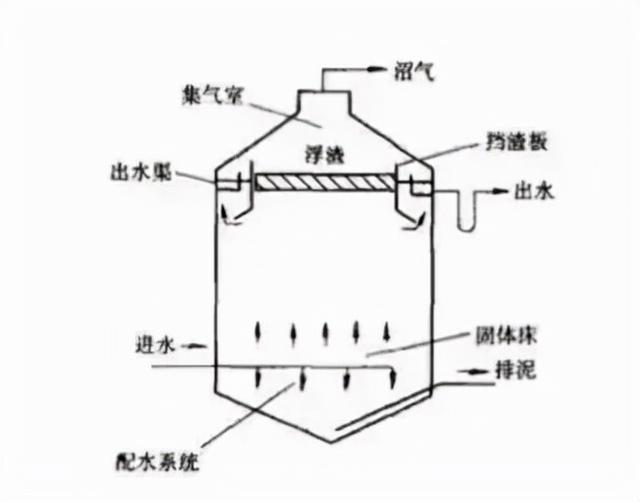 陶瓷过滤机搅拌结构图