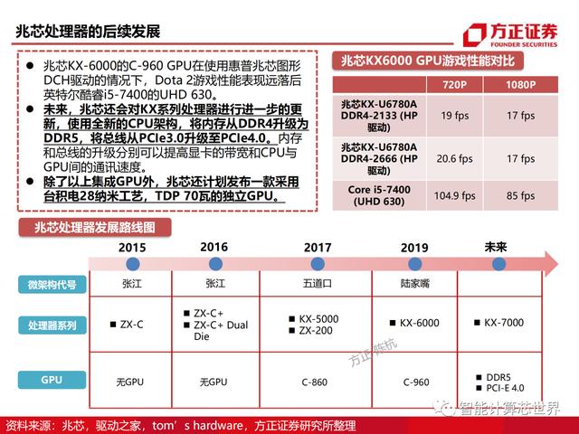 国产GPU的发展历程及芯片性能详解