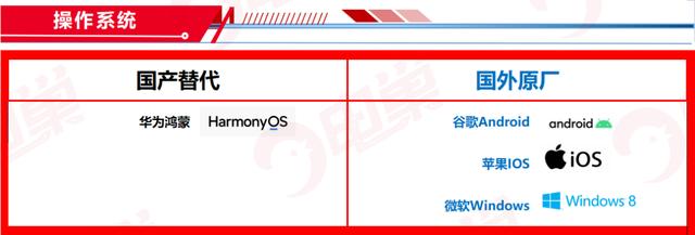 ​国产芯片替代方案公司名单，最新83个分类汇总