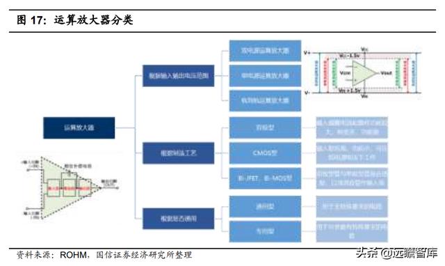 模拟芯片：连接物理与数字世界的桥梁，市场规模将超700亿美元