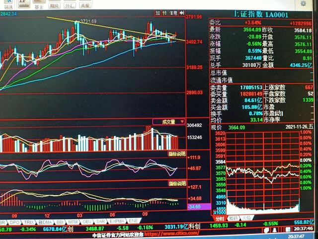 下周行情会暴跌？老常给你解析
