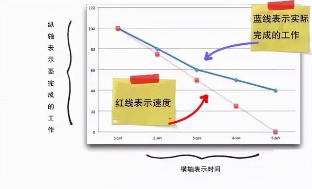 遗留问题——勤跟踪、要闭环