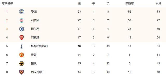 举步维艰，平局大师朗尼克治下的曼联距离取胜只差最后一步