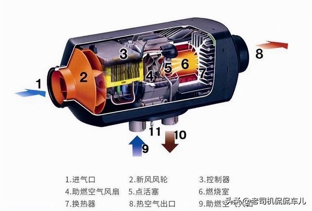 为“电动爹”加装柴暖！那群盖着被子开车的车主也扛不住了