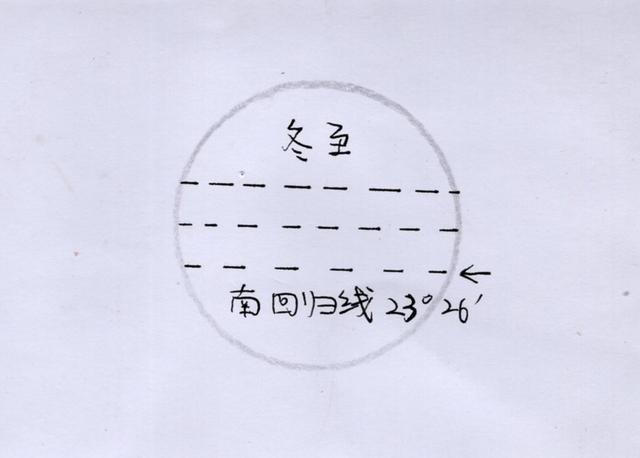 手绘：X天体运行时节角度