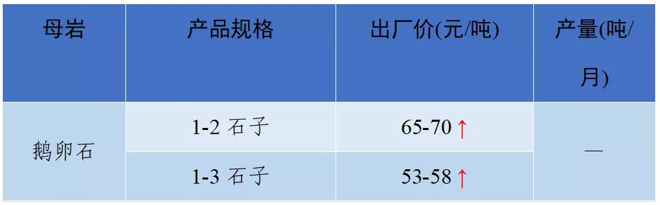 南充砂石价目表