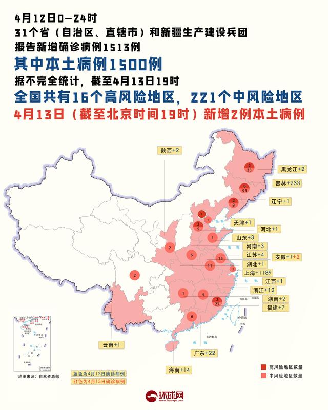 疫情晚报：昨日共24省市区现病例