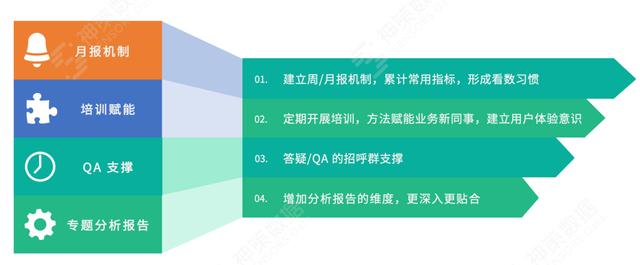 体验管理就是让管理者以什么角色（体验管理仪怎么写感言）插图22