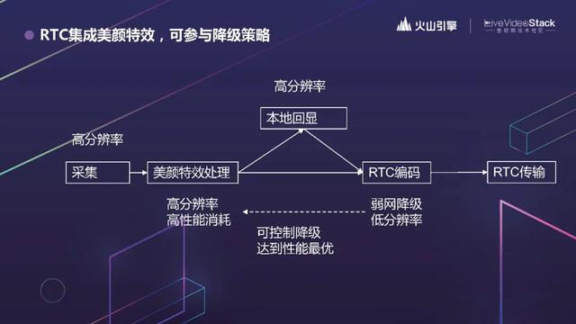 追求极致，揭秘抖音背后的RTC技术
