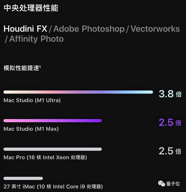 苹果最强芯片是这个“组装货”！iPhone SE 涨价，13 系列是真绿了