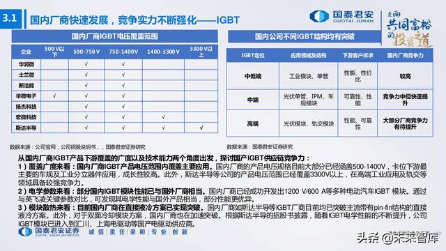 电子行业176页深度报告：汽车与XR，下一个十年