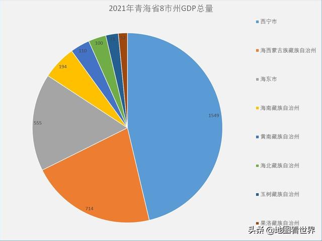 青海是哪个省