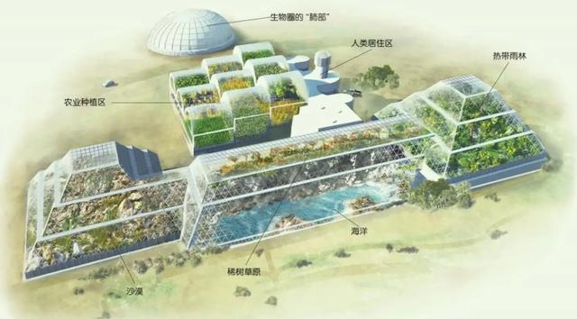 火星距离地球2亿公里，宇航员若要上火星，需要多长时间？