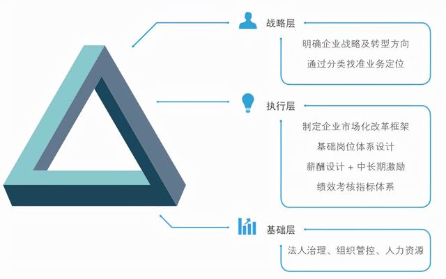 国有企业薪酬分配制度改革工作深入解读