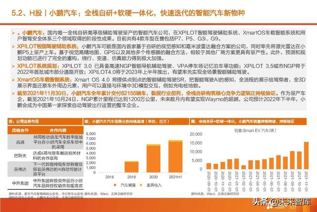 汽车智能驾驶产业深度研究：全球智能驾驶产业链投资分析