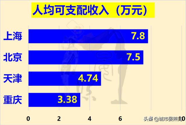 直辖市有哪些