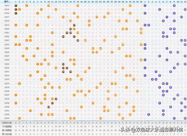 体彩大乐透22044期周六4月23日实票10注本文内容仅供分析