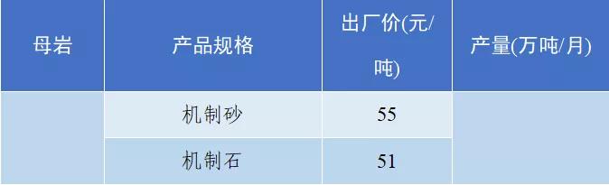 现在砂石料价格
