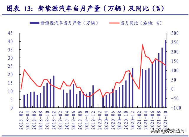 非金属材料行业研究：新材料助力节能低碳转型，未来成长可期-第5张图片-9158手机教程网