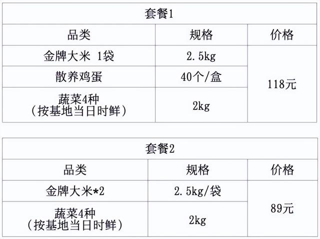 上海联华超市回应土豆每公斤107.8元