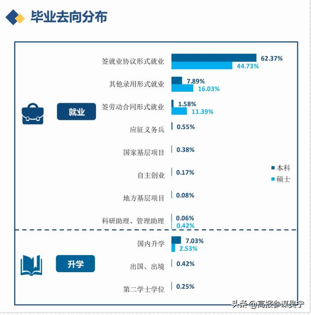 宝鸡文理学院怎么样