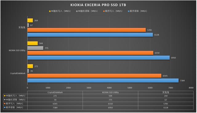 PCIe4.0硬盘有多快？7400MB/s的固态硬盘游戏性能分享