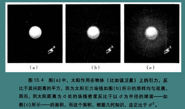 纬度是什么意思,维度什么意思