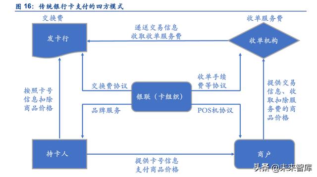 金融市场未来发展趋势论文