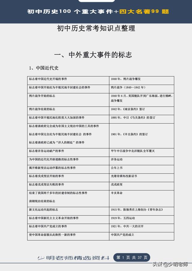 题霸：初中历史100个历史重大事件标志+四大名著99道习题+答案