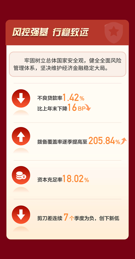 一图读懂工行2021年度经营业绩