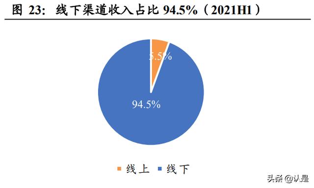 比华利保罗