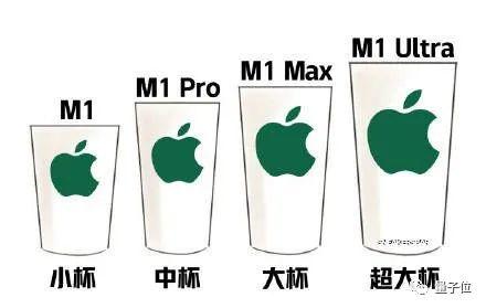 苹果最强芯片是这个“组装货”！iPhone SE 涨价，13 系列是真绿了