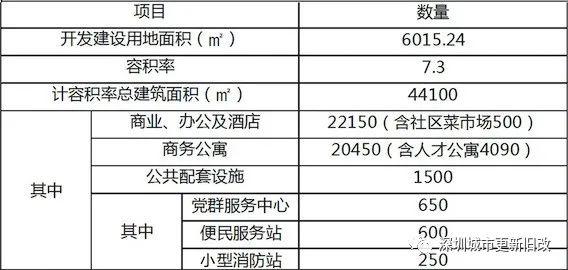 岁宝国展中心项目一期销售中心精装修工程