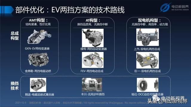 吴庆国：新能源汽车三合一电驱动总成发展趋势报告