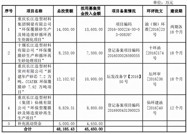 广元移动制砂机设备
