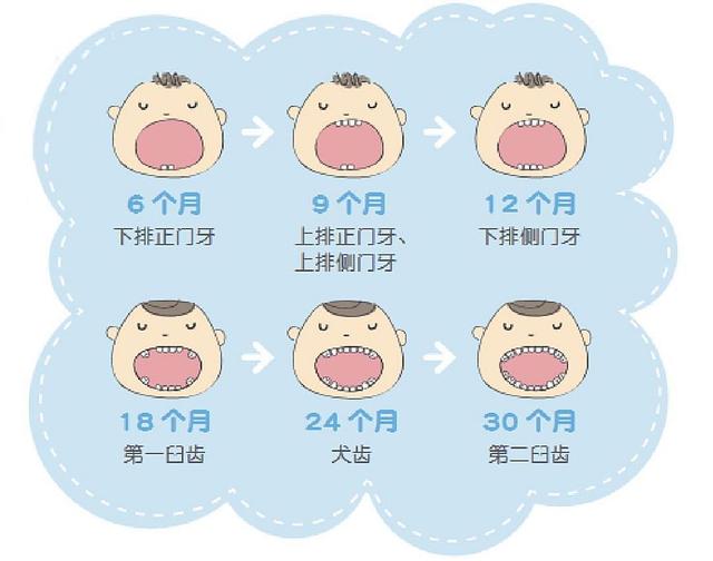 宝宝口腔清洁有必要吗？儿科专家建议：出生就应该开始“刷牙”