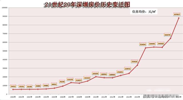 有专家说房子没泡沫，真实的情况到底是啥？未来房子会怎么样？