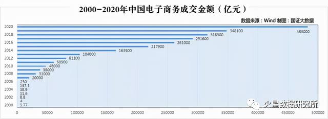 警惕：电商是造成中国消费躺平与消费内卷的罪魁祸首