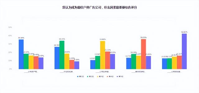 北京户外广告公司