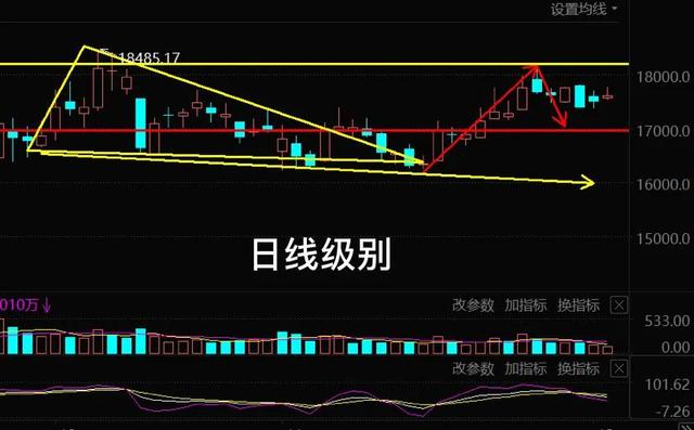 12.2号午白酒 医疗 新能源车 光伏 半导体 军工 证券板块后市的具体分析