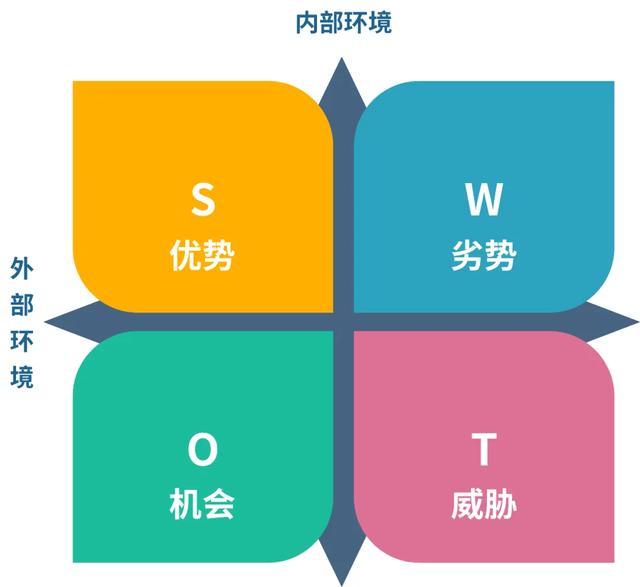 运营人必须知道的底层逻辑和思维模型2.0