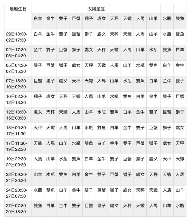 女生月亮代表什么意思