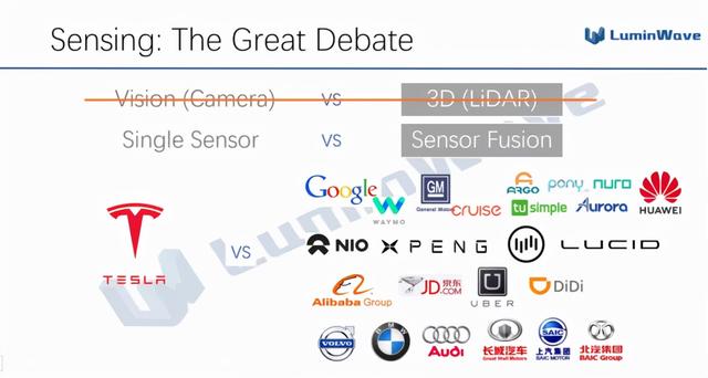 什么才是纯固态激光雷达的终极方案？（上）