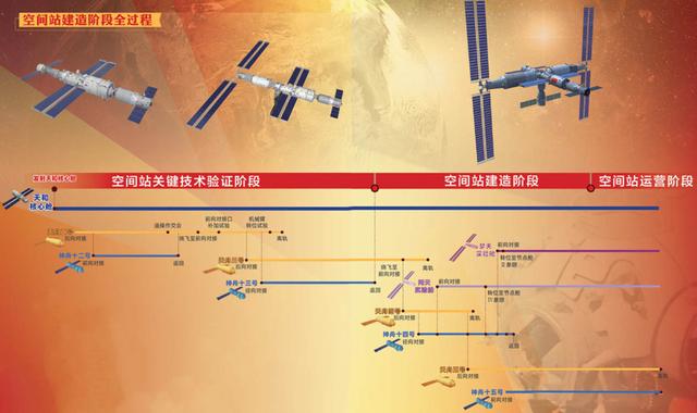 神舟十四号航天员确定！天舟二号已撤离中国空间站，结局是什么？