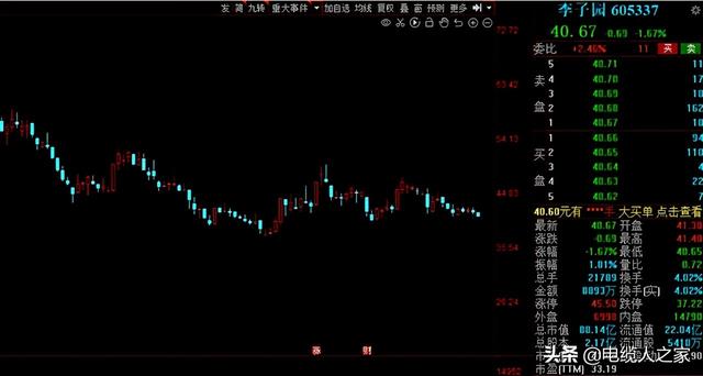 A股：社保基金三季度动向出炉！40股获社保基金增仓超50%！播