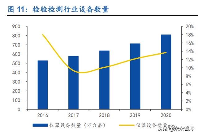 工程试验检测公司未来5年发展规划