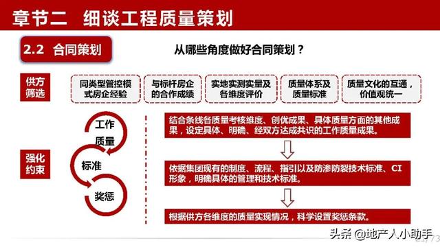 房地产工程部第一年发展规划