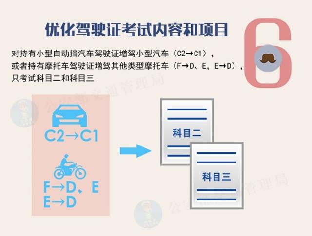 好消息：中老年人考驾照迎来新变化，流程简化，难度降低