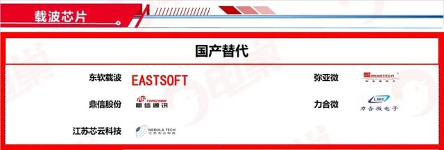 ​国产芯片替代方案公司名单，最新83个分类汇总