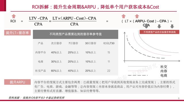 内容社区84页研究框架